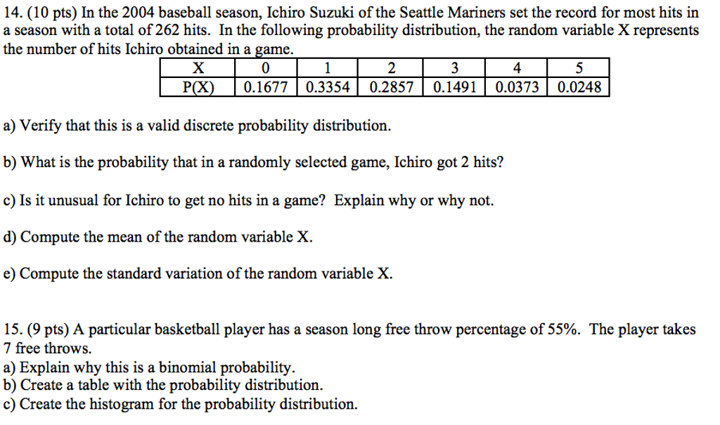 Codify on X: Ichiro Suzuki had 200 hits in a span of 113 regular season  games in 2004.  / X