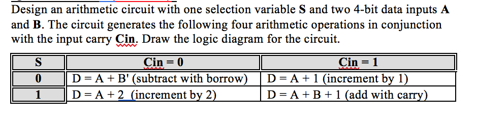 Design an arithmetic circuit with one selection variable S and two 4-bit data inputs A and B. The circuit generates the following four arithmetic operations in conjunction with the input carry Cin. Draw the logic diagram for the circuit. Cin- 0 D-? + B (subtract with borrow) A +2(increment by 2) | D-A + 1 (increment by 1) 1 D D = A + B + (add with carry)
