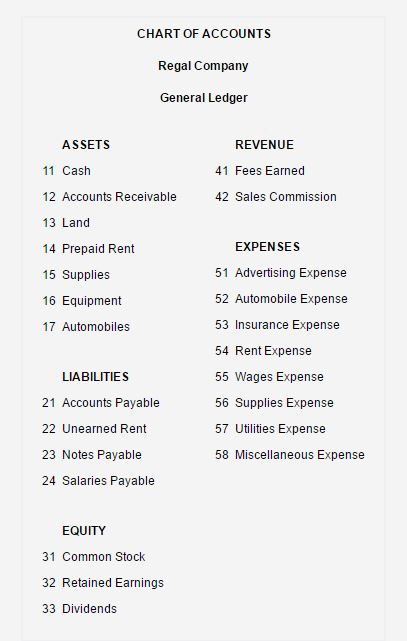 Chart Of Accounts For It Company