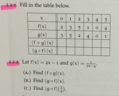 Solved Fill In The Table Below Let F X 2x 1 And G X Chegg Com