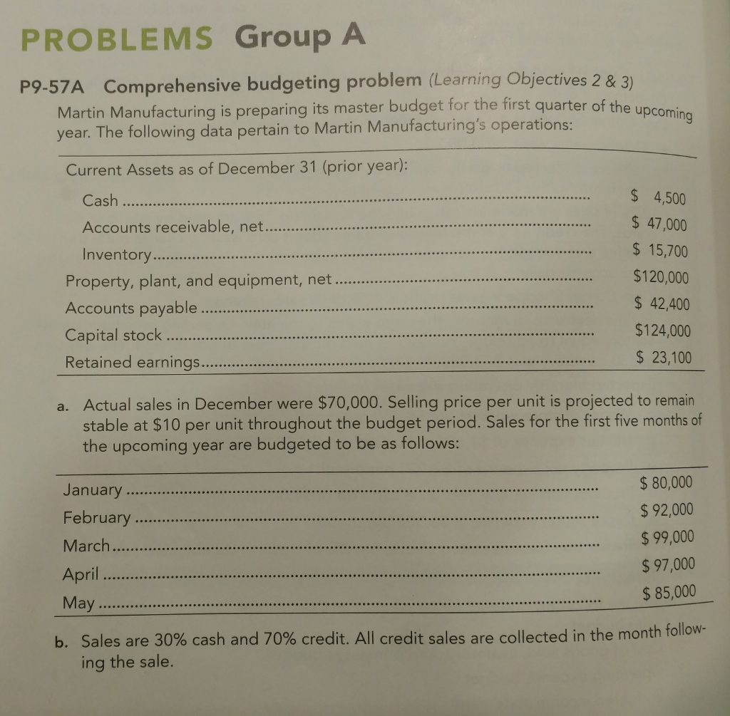 PROBLEMS Group A Comprehensive budgeting problem (Learning Objectives 2 & 3) Martin Manufacturing is preparing its master budget for the first quarter of the upcomin P9-57A ng year. The following data pertain to Martin Manufacturings operations: Current Assets as of December 31 (prior year): $ 4,500 $47,000 $ 15,700 $120,000 $ 42,400 $124,000 $ 23,100 Cash Inventory.. Property, plant, and equipment, net. Accounts payable .. Capital stock a. Actual sales in December were $70,000. Selling price per unit is projected to remain stable at $10 per unit throughout the budget period. Sales for the first five months of the upcoming year are budgeted to be as follows: January. February March April $ 80,000 $ 92,000 $99,000 $97,000 $ 85,000 b. Sales are 30% cash and 70% credit. All credit sales are collected in the month follow- ing the sale.