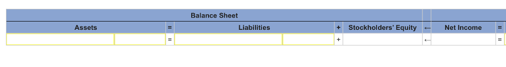 Assets balance sheet liabilities stockholders equity net income