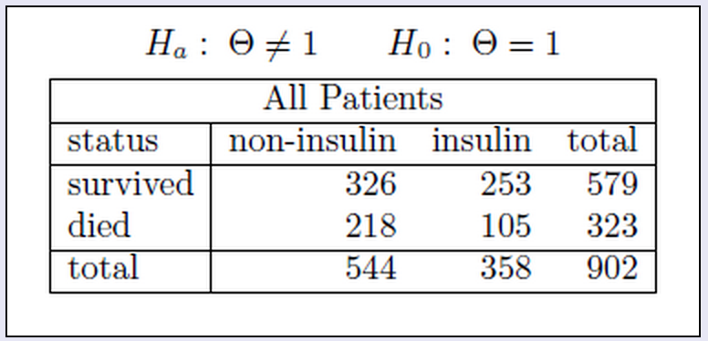 For The Following Two Way Table Test The Research Chegg Com