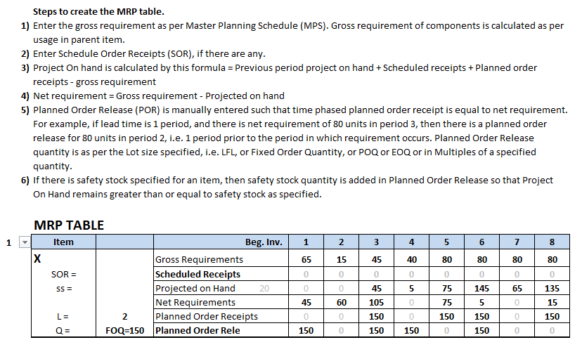 Question & Answer: The partially completed inventory record for a rotor assembly in the figure below..... 1