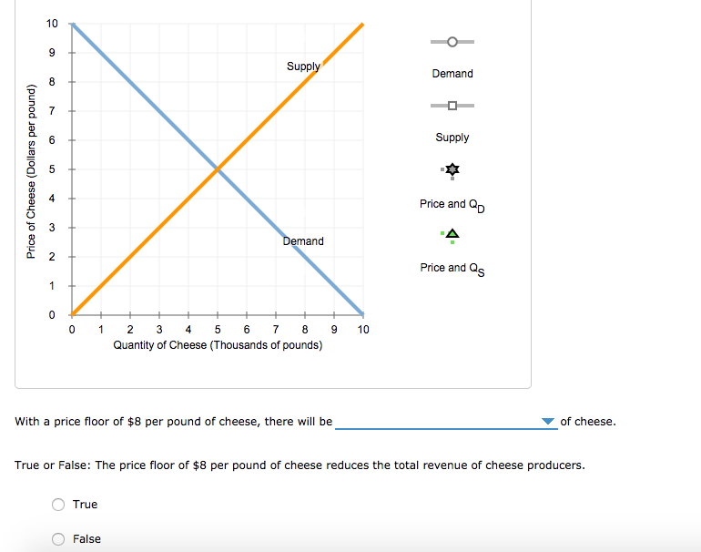 Solved Please Answer All Bold Questions And Graph The Fo