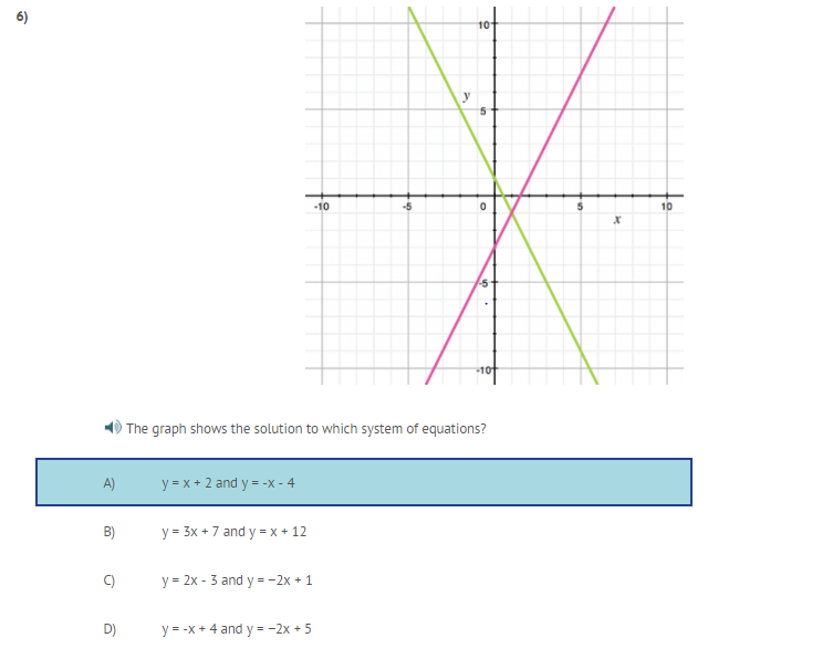 Solved The Graph Shows The Solution To Which System Of Chegg Com