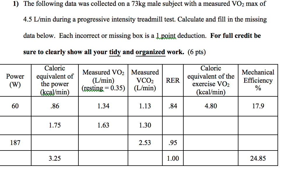 Solved 1 The Following Data Was Collected On A 73kg Male