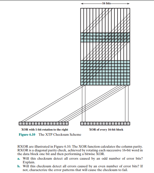 Xpress Transport Protocol