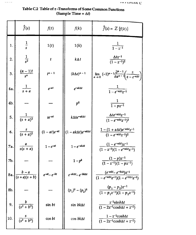 Ata For The Transfer Function Shown Below Determine Chegg Com