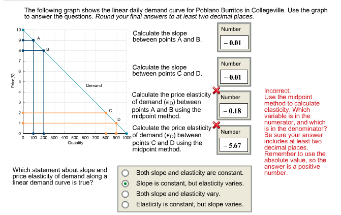 slope of linear demand curve