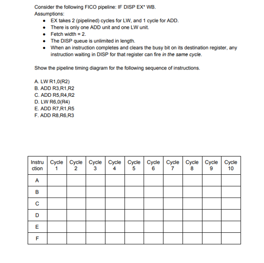 Consider the following FICO pipeline: IF DISP EXWB Assumptions: EX takes 2 (pipelined) cycles for LW, and 1 cycle for ADD . There is only one ADD unit and one LW unit. Fetch width = 2. The DISP queue is unlimited in length. When an instruction completes and clears the busy bit on its destination register, any instruction waiting in DISP for that register can fire in the same cycle. Show the pipeline timing diagram for the following sequence of instructions A. LW R1,0(R2) B. ADD R3,R1,R2 C. ADD R5,R4,R2 D. LW R6,0(R4) F. ADD R8,R6,R3 Instru Cycle Cycle Cycle Cycle Cycle Cycle Cycle Cycle Cycle Cycle ction 1 23567 8910