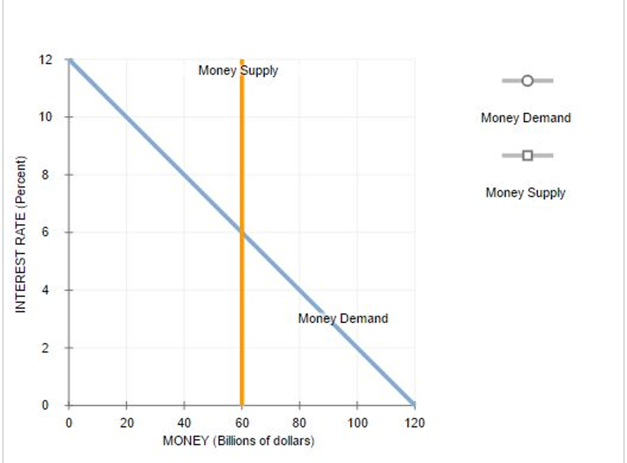 Money graphs free