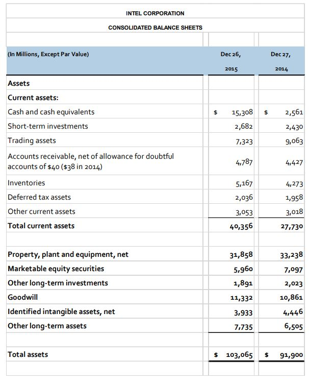 Intel Corporation Balance Sheets And Income Chegg Com