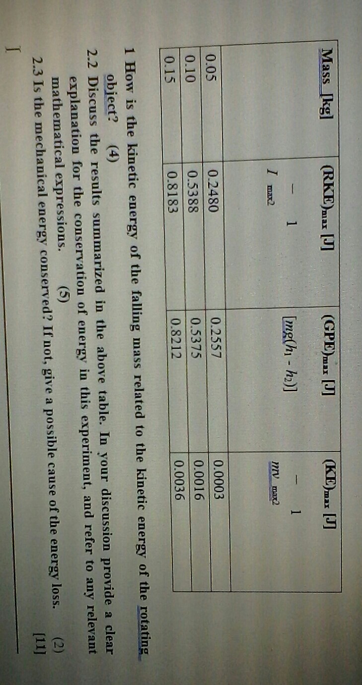 Solved: Kinetic ... Mass Is The How The Of Falling Rela Energy