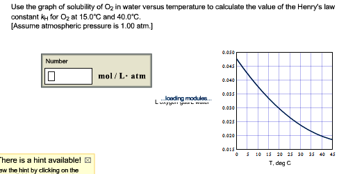 atm 5 pressure test Use In Of Graph Solved: Water The O2 Solubility Versus Of