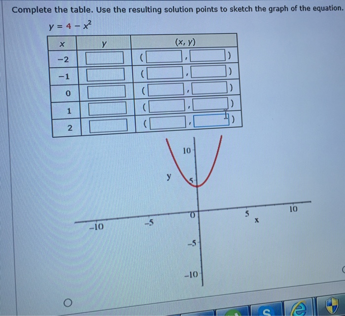 Solved Complete The Table Use The Resulting Solution Points Chegg Com