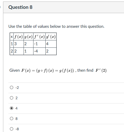 Solved Question 8 Use The Table Of Values Below To Answer Chegg Com