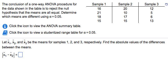 Solved The Conclusion Of A One Way Anova Procedure For Th Chegg Com