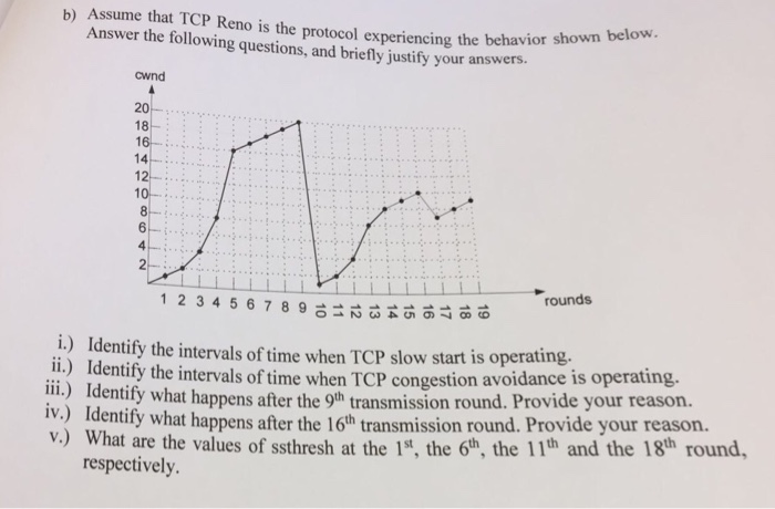 Slow start tcp