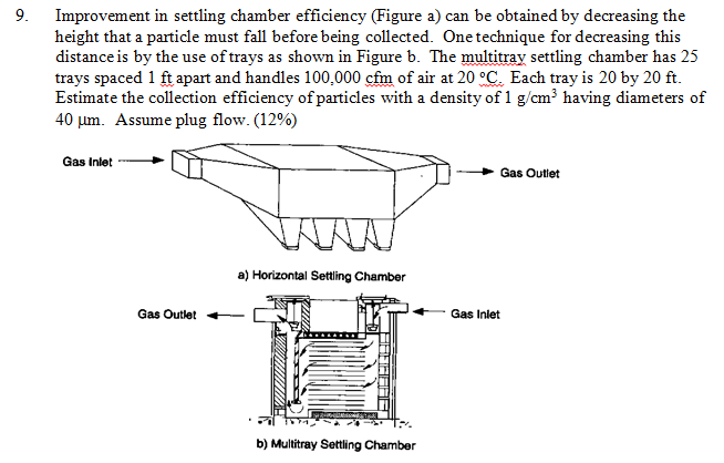 mechanical 8 plug test In Chamber Settling Improvement (Figure Efficiency