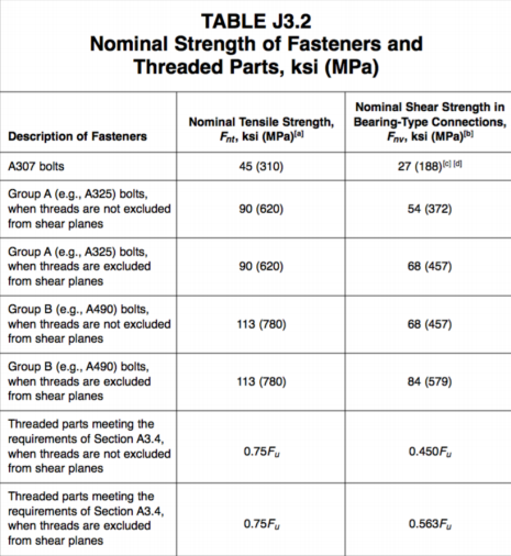 Given The Bolts 1 2 Dia And 1 Dia And The Chegg Com