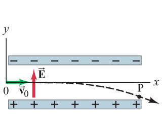 Suppose an electron traveling with speed v0&n