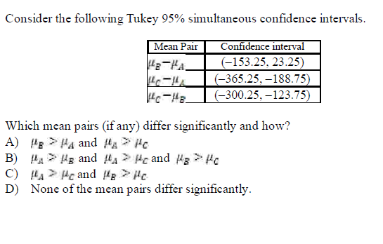 Consider the following Tukey 95% simultaneous conf