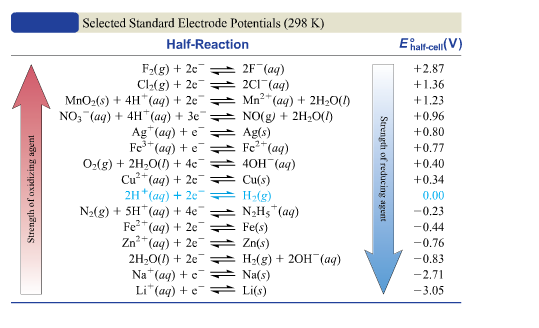 Solved A Balance The Skeleton Reaction Include The Sta Chegg Com