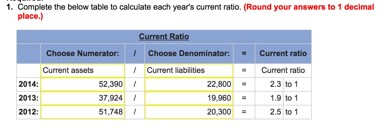 Is accounting a good career choice 2012