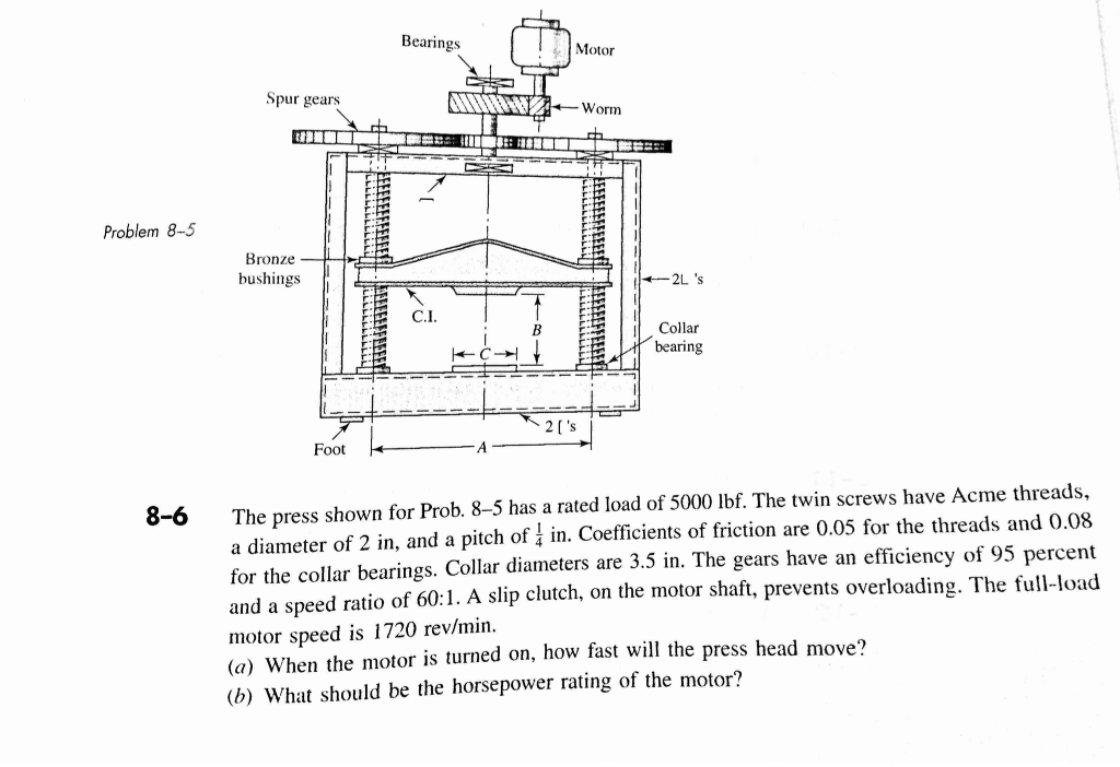 Solved The press shown for Prob. 8-5 has a rated load of