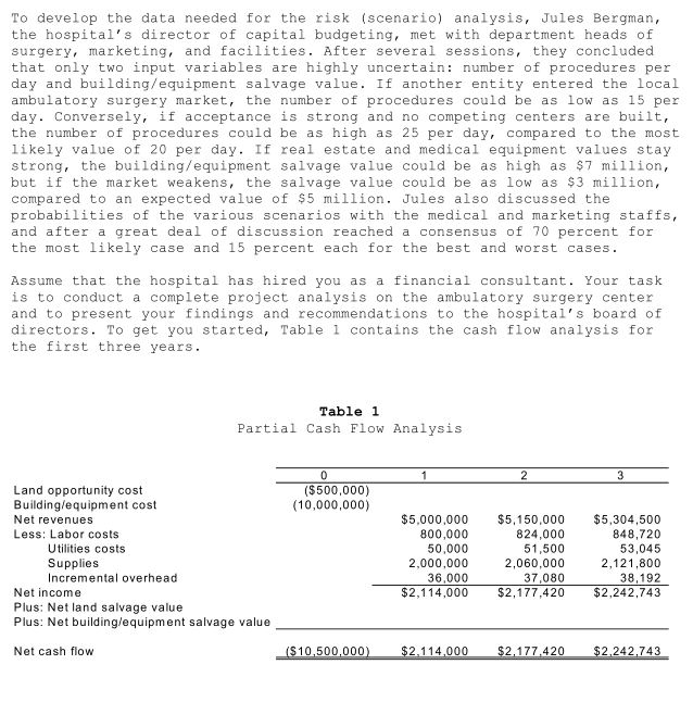 Twin falls community hospital case study answers image