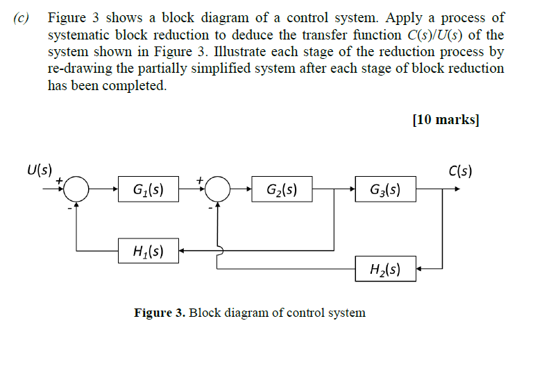 Solved Figure 3 Shows A Block Diagram Of A Control System