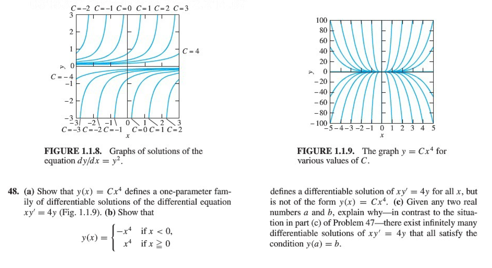 Solved Graphs Of Solutions Of The Equation Dy Dx Y 2 Chegg Com