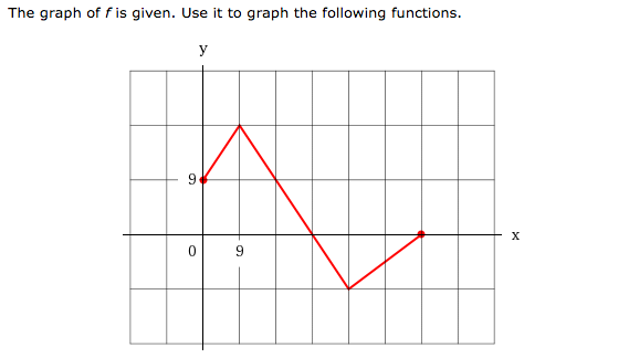 Solved: Graph Of F Is Given. Use It To Graph The Following... | Chegg.com