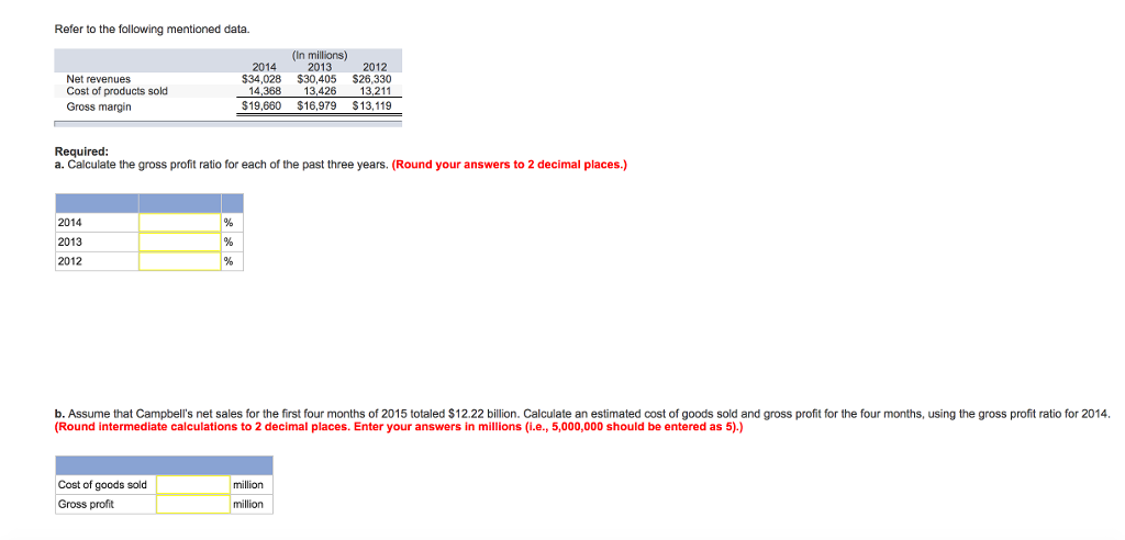 Which of the following is not mentioned. Using the following data, calculate net profit margin.