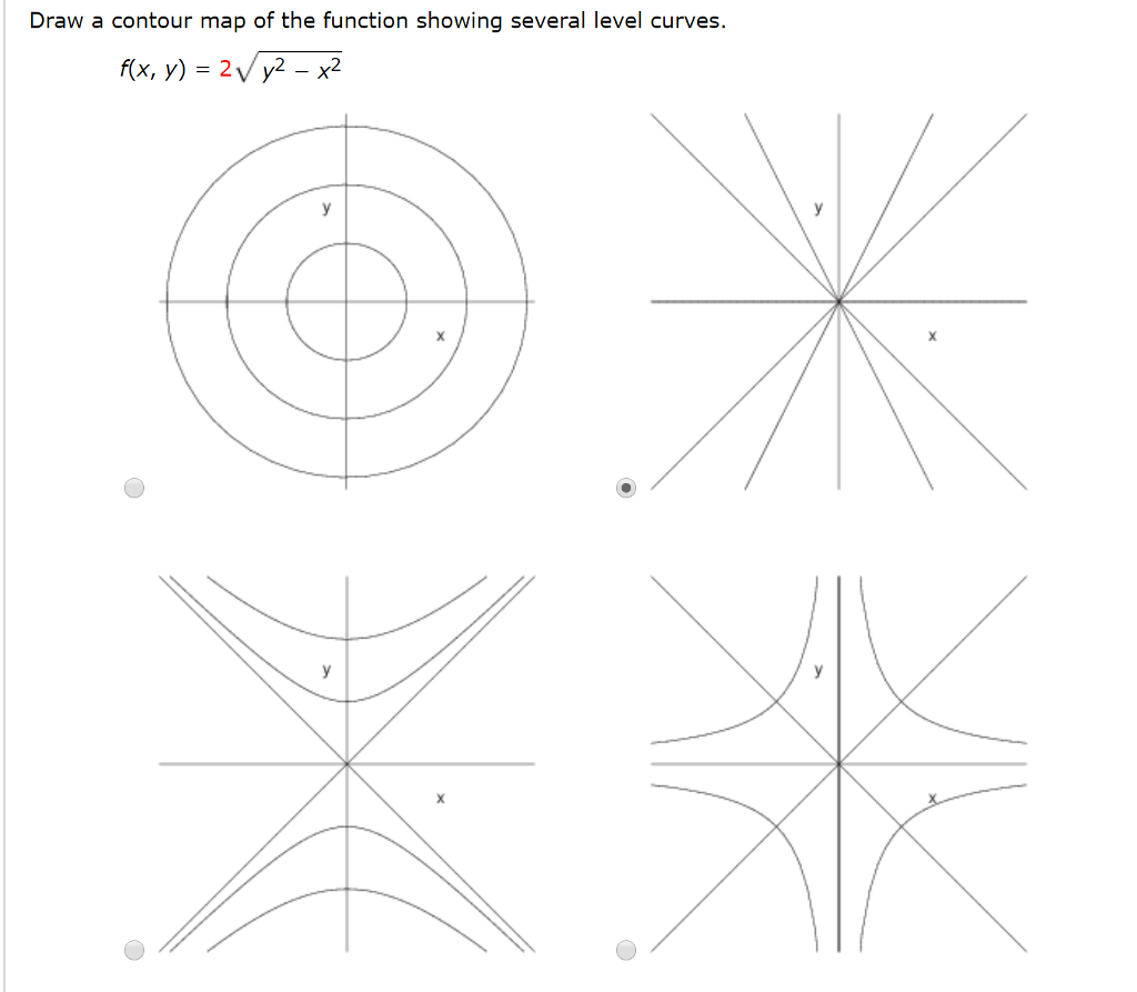 Draw A Contour Map Of The Function Showing Several Chegg Com