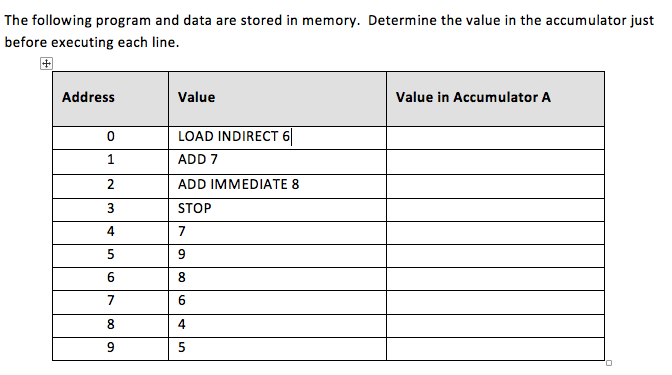 The following program and data are stored in memory. Determine the value in the accumulator just before executing each line. Address Value Value in Accumulator A 0 LOAD INDIRECT 6 ADD 7 ADD IMMEDIATE 8 STOP 4 6 6