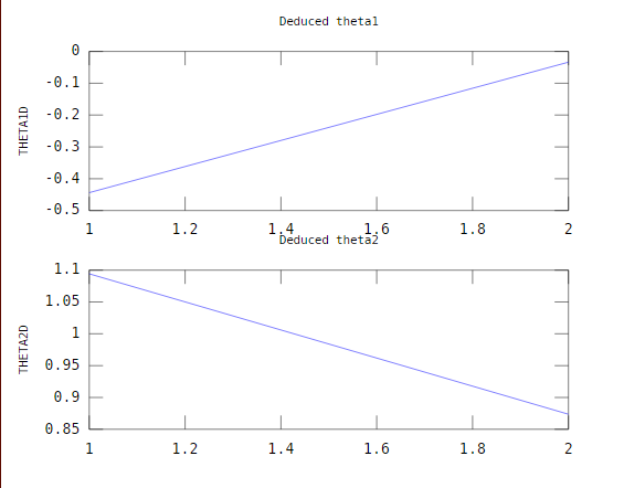 Question & Answer: Use MATLAB to do this problem The figure above shows a robot arm with two motor joints. The lengths are L_1 = 4' and L_2 = 3' (keep the units in..... 2