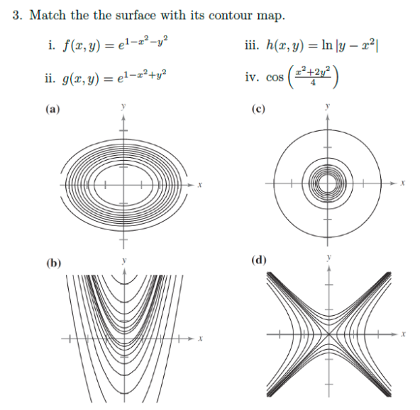 Solved 3 Match The The Surface With Its Contour Map I Chegg Com