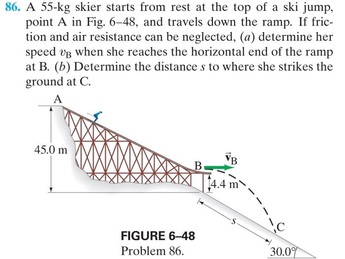 Solved: 86. A 55-kg Skier Starts From Rest At The Top Of A ...