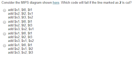 Consider the MIPS diagram shown here. Which code will fail if the line marked as 2 is cut? O add Ss1, St0, $t1 add Ss2, S12, $s1 add Ss3, St3, $s2 O add Ss1, St0, $t1 add Ss2, $12, $13 add Ss3, Ss2, Ss1 O add Ss1, St0, $t1 add Ss2, S12, S13 add Ss3, Ss1, $s2 O add Ss1, St0, $t1 add Ss2, Ss1, St2 add Ss3, Ss2, St3