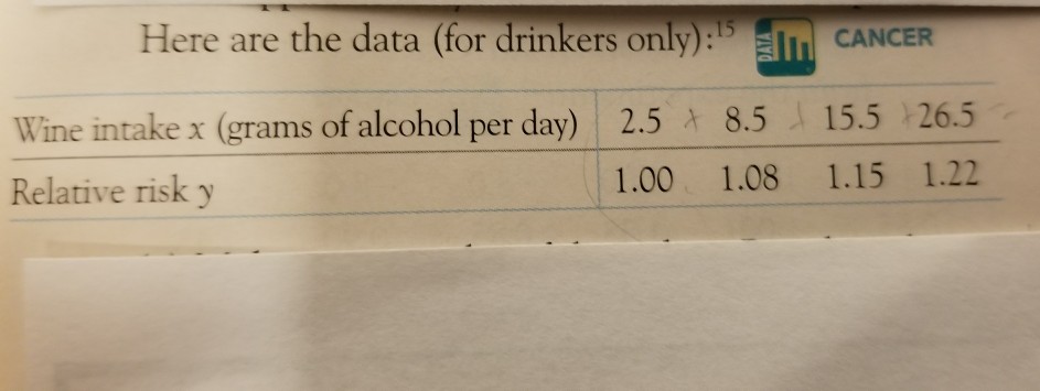 Consumer Reports - Any purported benefits associated with drinking wine are  related specifically to “moderate” consumption: one 5 oz drink per day for  women and up to two for men. And because