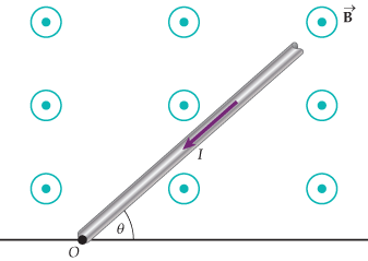Image for As shown in the figure, a uniform conducting rod of length 0.36 m and mass 0.075 kg is in rotational equilibri