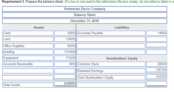Solved Requirement 3 Prepare The Balance Sheet If A Bo Chegg Com