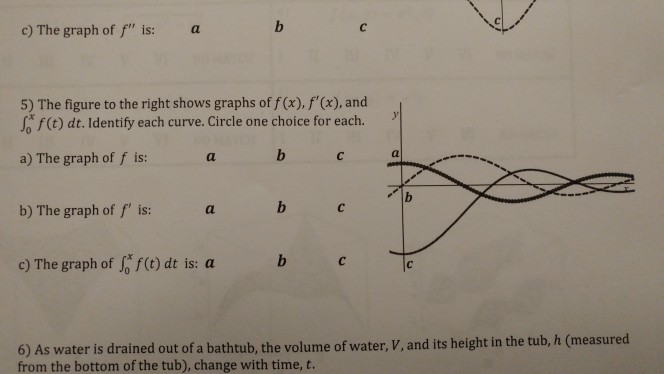 Solved C The Graph Of F Is A 5 The Figure To The Righ Chegg Com