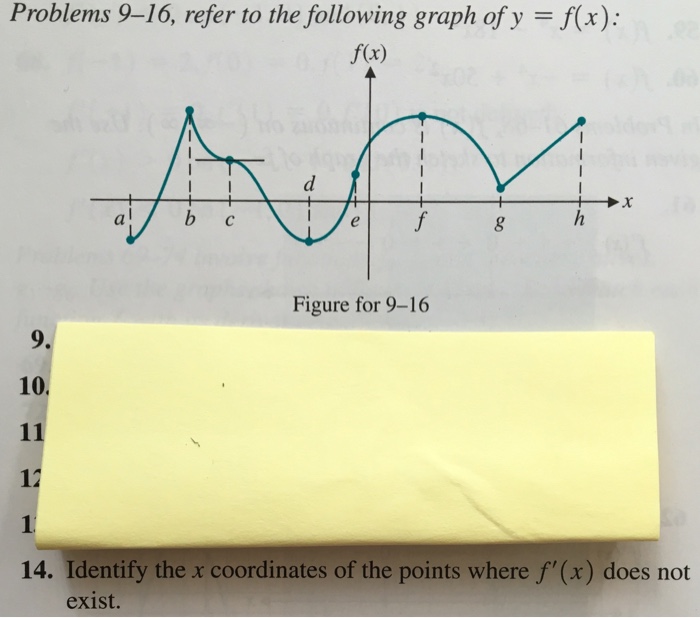 Refer To The Following Graph Of Y F X Identify Chegg Com