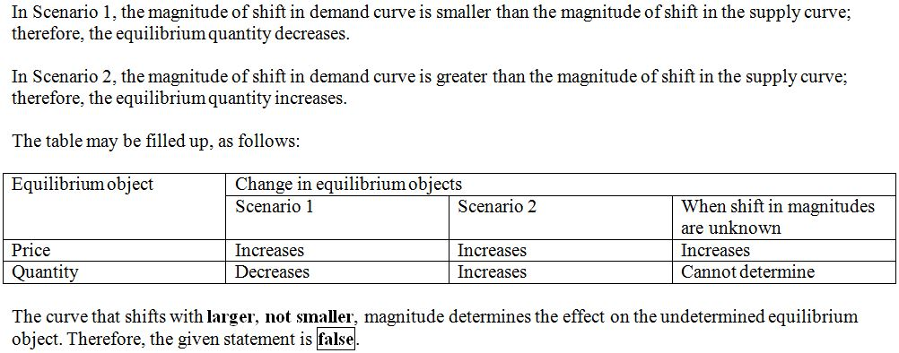 In Scenario 1, the magnitude of shift in demand curve is smaller than the magnitude of shift in the supply curve; therefore,