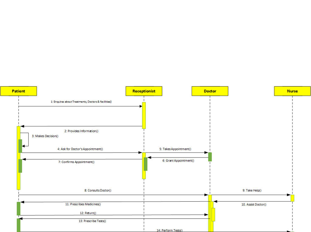 11+ Uml System Sequence Diagram