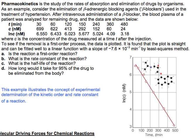 Pharmacokinetics of the most commonly used antihypertensive drugs