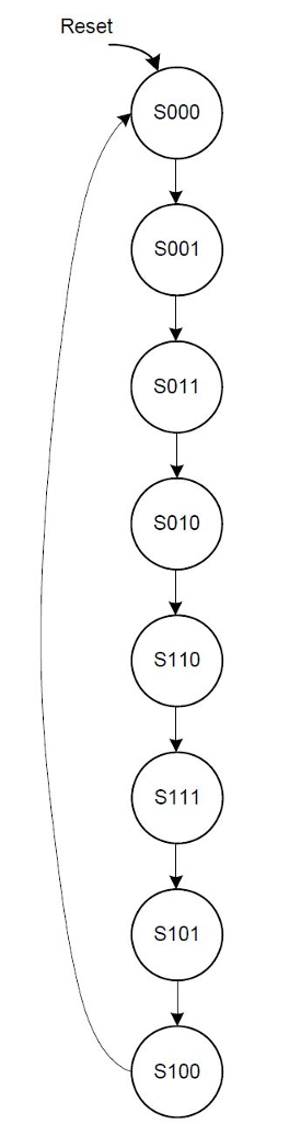 Solved I Need Part B Gray Codes Have A Useful Property I Chegg Com